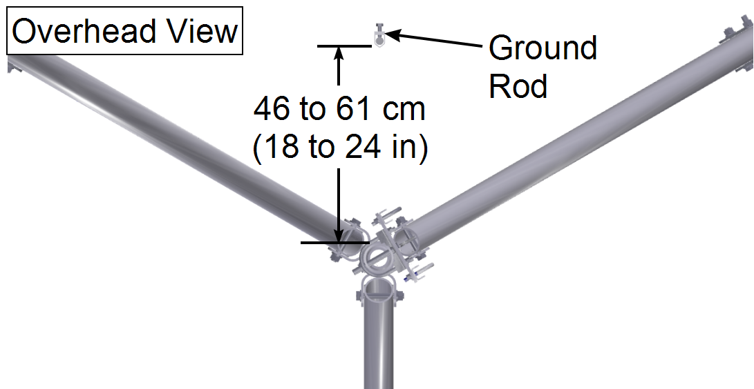 ground rod on mast